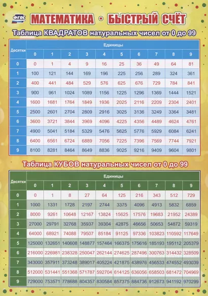 Учебный плакат "Математика. Быстрый счёт" (Формат А4) - фото 1