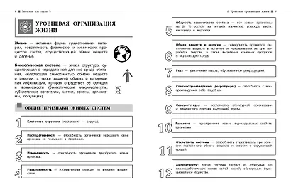 Биология. Наглядный справочник для подготовки к ОГЭ и ЕГЭ - фото 6