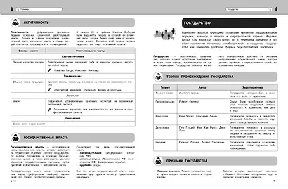 Подготовка к урокам, ОГЭ и ЕГЭ. Обществознание. Удобно и понятно - фото 12