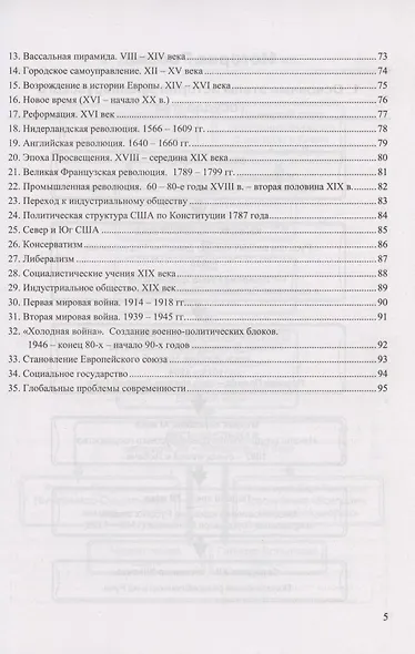 История в схемах и таблицах. 5-11 классы. Справочник - фото 4