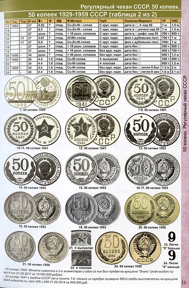 Каталог Монет СССР и России 1918-2024 годов. Выпуск 18 - фото 6