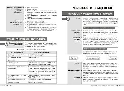 Обществознание - фото 11