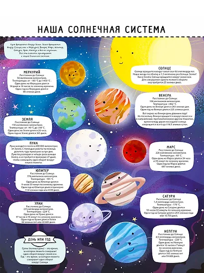 Книга с секретами. Тайны космоса для детей и взрослых - фото 7