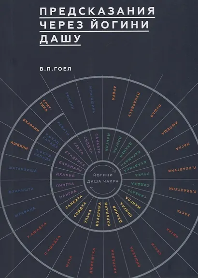 Предсказание через Йогини Дашу - фото 1