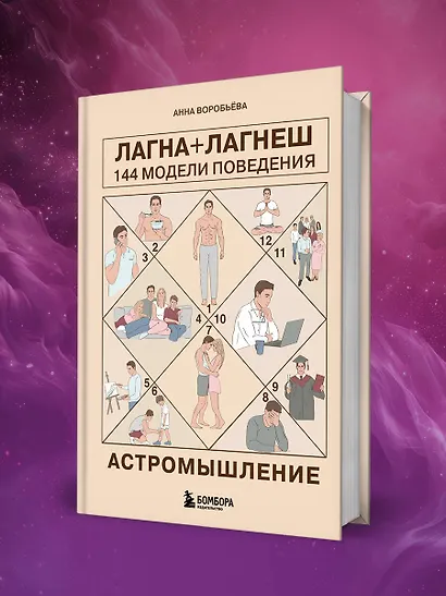 Астромышление. Лагна+Лагеш: 144 модели поведения - фото 13
