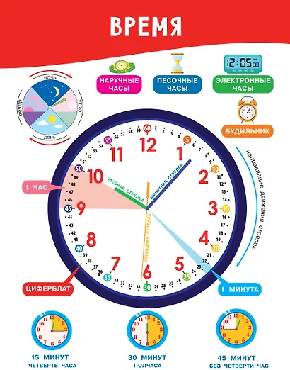 11 больших настенных плакатов для дошколят. Всё что нужно знать - фото 8