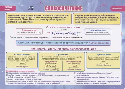 Учебный плакат Словосочетание Русский язык - фото 1