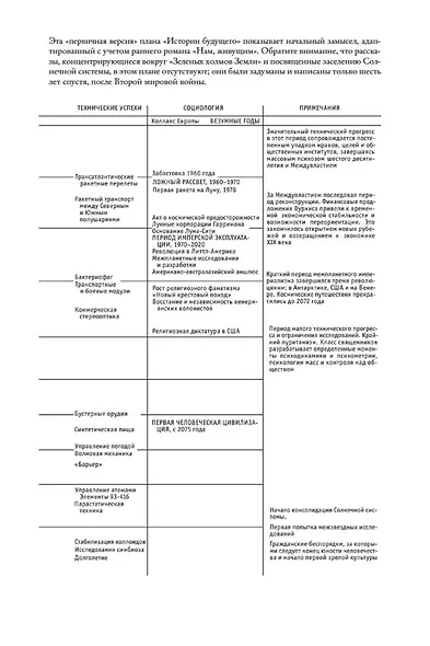 История будущего - фото 12
