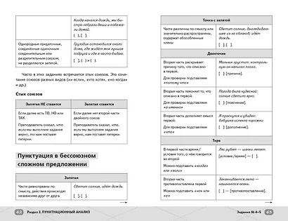 ОГЭ. Русский язык. Интенсивный курс - фото 10