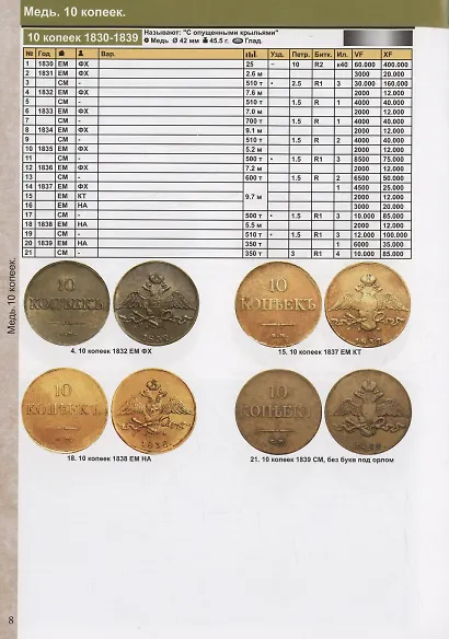 Каталог монет России и допетровской Руси 980-1917. Стоимость. Разновидности. Тиражи. Выпуск 6 - фото 9