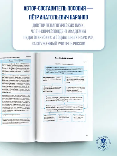 ЕГЭ. Обществознание в инфографике - фото 5