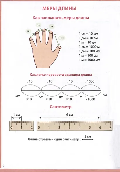 Единицы измерения. Шпаргалки школьника. 1-4 классы - фото 4