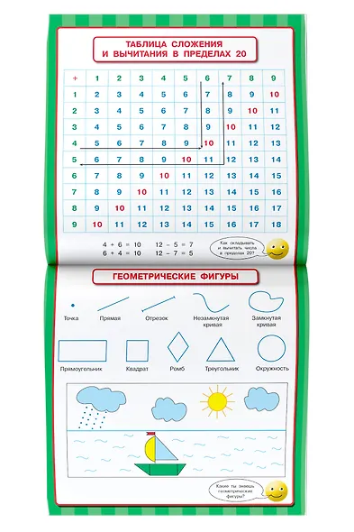 Все обучающие плакаты для 2 класса - фото 5