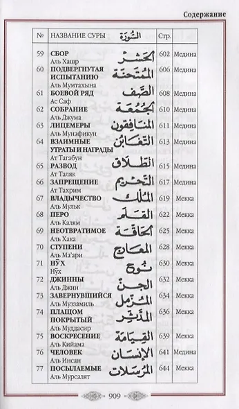 Коран. Перевод смыслов и комментарии Имам Валерии Пороховой. 14-е изд., доп (зеленая) - фото 5