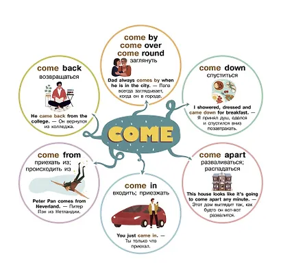 Английский язык. Самые главные фразовые глаголы - фото 7