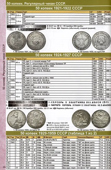 Каталог Монет СССР и России 1918-2024 годов. Выпуск 18 - фото 5