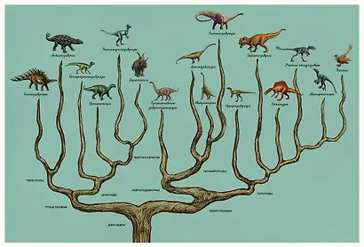 Динозавриум - фото 8
