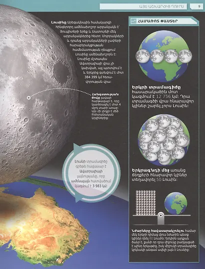 Энциклопедия невероятных фактов (на армянском языке) - фото 7