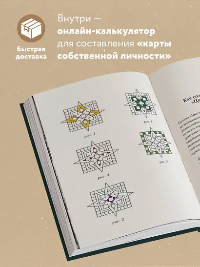 Цветок мудрости. Уникальная система самопознания на основе астропсихологии, нумерологии и ароматерапии - фото 5