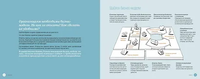 Бизнес-модели для команд. Как работает ваша компания и какую роль (на самом деле) играет каждый сотр - фото 5