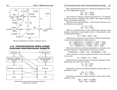 Химия: наглядно и доступно - фото 8