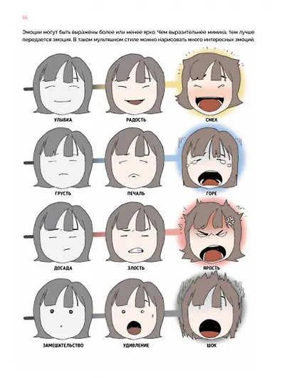 Дизайн женских аниме-персонажей. Туториалы от азиатских художников - фото 9