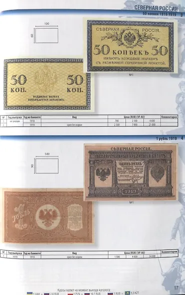 Каталог банкнот России периода Гражданской войны 1917-1922 годов (м) Контимирова - фото 8