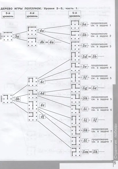 Рудченко. Информатика. Тетрадь проектов. 4 класс. /Перспектива - фото 4