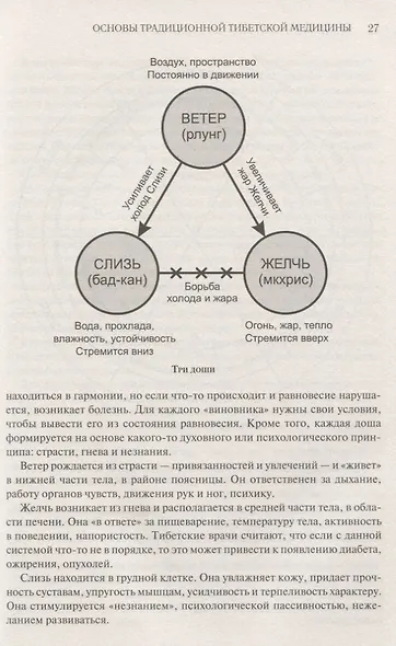 Тибетская медицина - фото 6