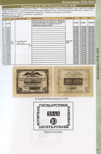 Каталог банкнот России 1769-2023. Разновидности. Стоимость. Водяные знаки. 3-й выпуск - фото 6