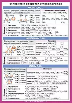Химия. Строение и свойства углеводородов - фото 1