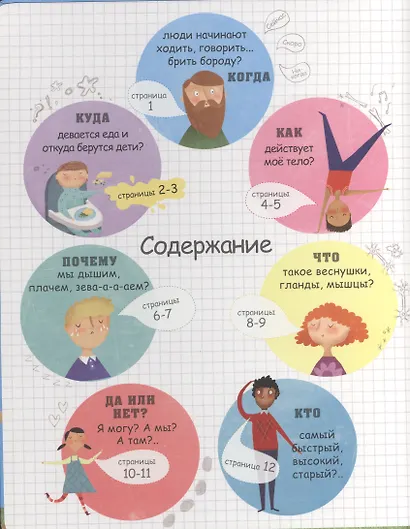 Вопросы и Ответы о Твоём Теле - фото 9