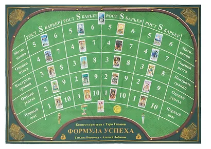 Бизнес-стратегия с колодой «Таро Гномов» Формула Успеха - фото 4