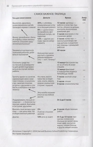 HBR Guide. Жизненный баланс - фото 6