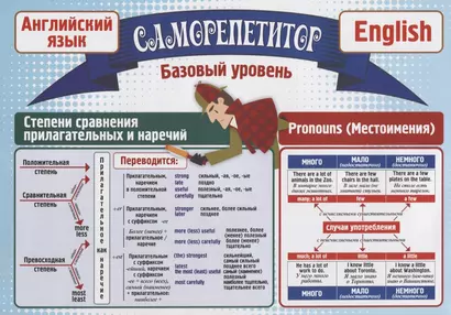 Саморепетитор. Английский язык. Базовый уровень - фото 1