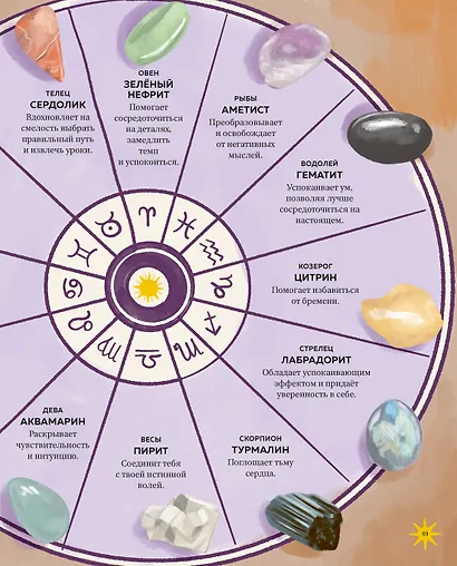 Настольная книга магии для юных волшебниц - фото 11