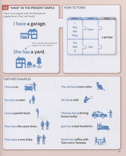 English for Everyone English Grammar Guide - фото 6