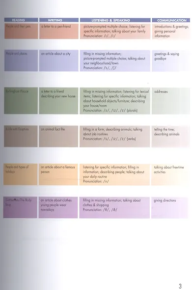 Click on Starter: Students Book - фото 3