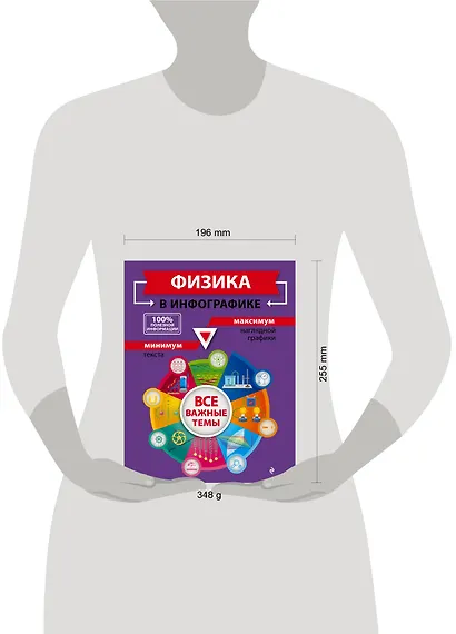 Физика в инфографике - фото 4
