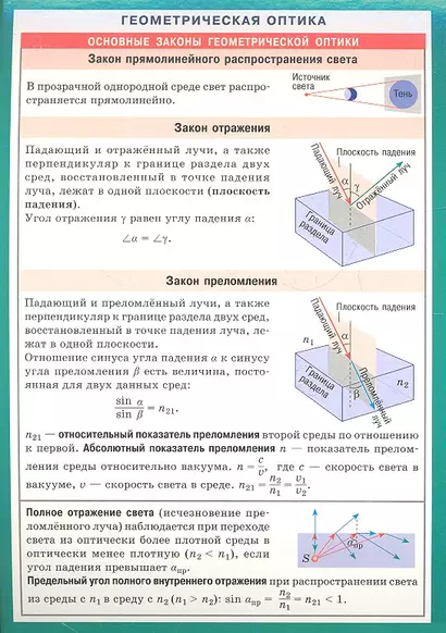 Геометрическая оптика. Наглядно-раздаточное пособие - фото 1