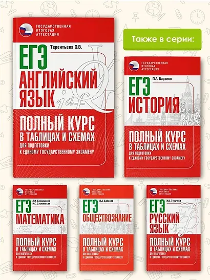ЕГЭ. Английский язык. Полный курс в таблицах и схемах для подготовки к ЕГЭ - фото 6