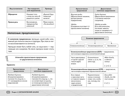 ОГЭ. Русский язык. Интенсивный курс - фото 9