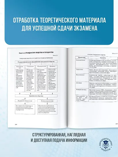 ЕГЭ. Обществознание. Полный курс в таблицах и схемах для подготовки к ЕГЭ - фото 7