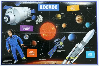 Космос. Детская энциклопедия (в коробке) - фото 6