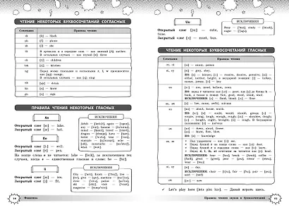 Английский язык - фото 6