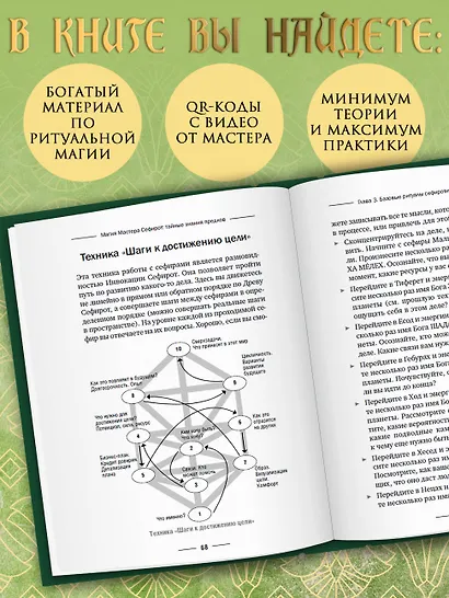 Магия Мастера Сефирот: тайные знания предков. Практики, ритуалы, заклинания, таро - фото 5