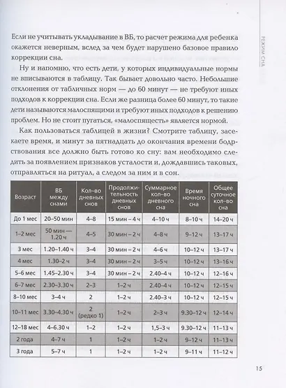 Я буду спать сам: книга о сонных лайфхаках дп - фото 4