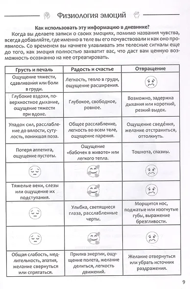 Психотерапевтический дневник - фото 3