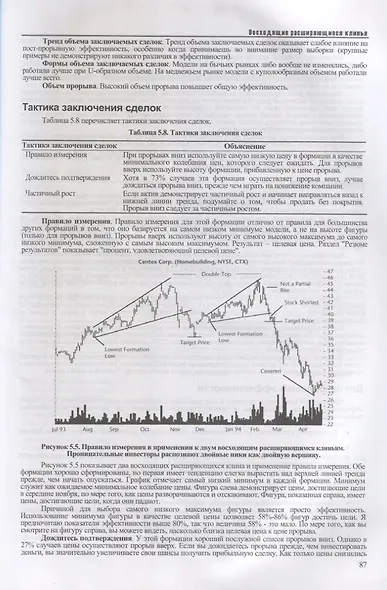 Полная энциклопедия графических ценовых моделей (5 изд.) Булковский - фото 7