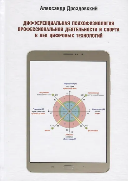 Дифференциальная психофизиология профессиональной деятельности и спорта в век цифровых технологий. Опыт применения в научных исследованиях и на практике двигательных экспресс методик Е.П. Ильина для измерения свойств нервной системы человека - фото 1